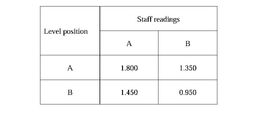 Question 64